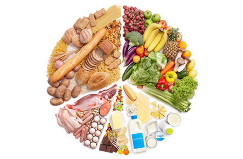 Zdravé stravovanie - zloženie stravy